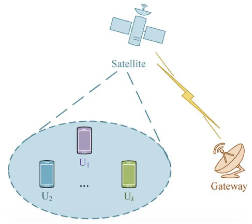 Q-Satcom